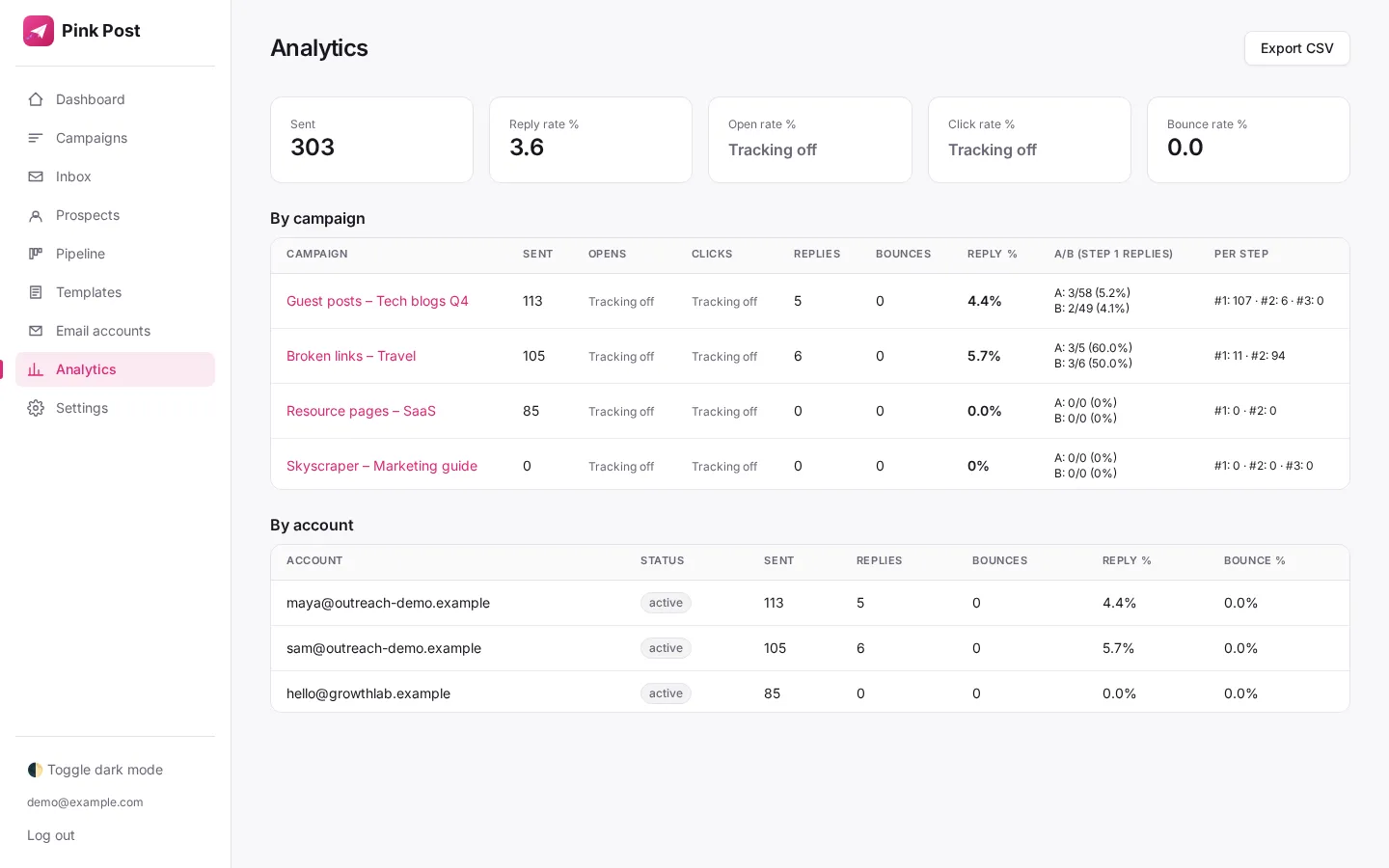 Analytics with per-step and A/B results