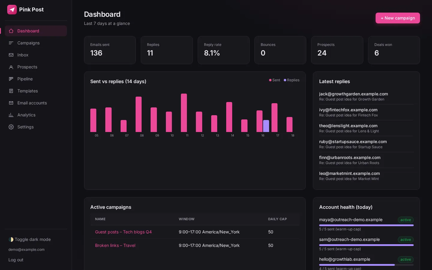 Pink Post dashboard with sends, replies, deals and live links (dark mode)