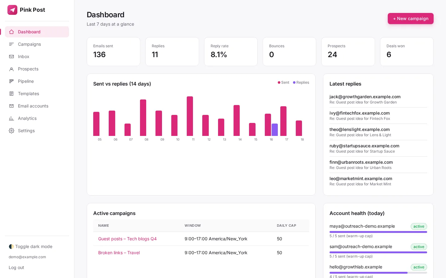 Pink Post dashboard with sends, replies, deals and live links